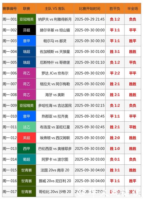 世界杯外围投注指南
