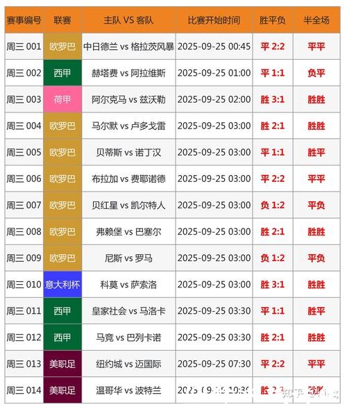 世界杯投注技巧全面分享 世界杯投注技巧全面分享