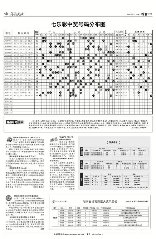 世界杯投注技巧全面分享 世界杯投注技巧全面分享